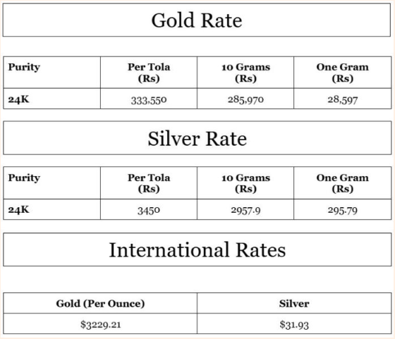 Gold prices dip in Pakistan following global market trend