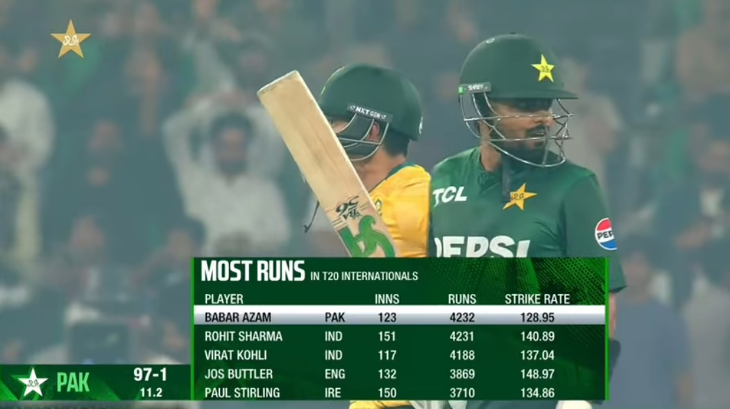Babar Azam